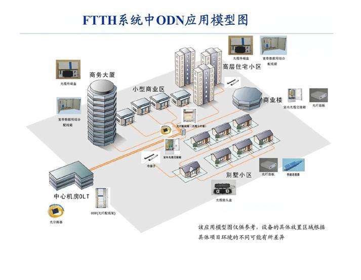 光通信（FTTH）施工与测试